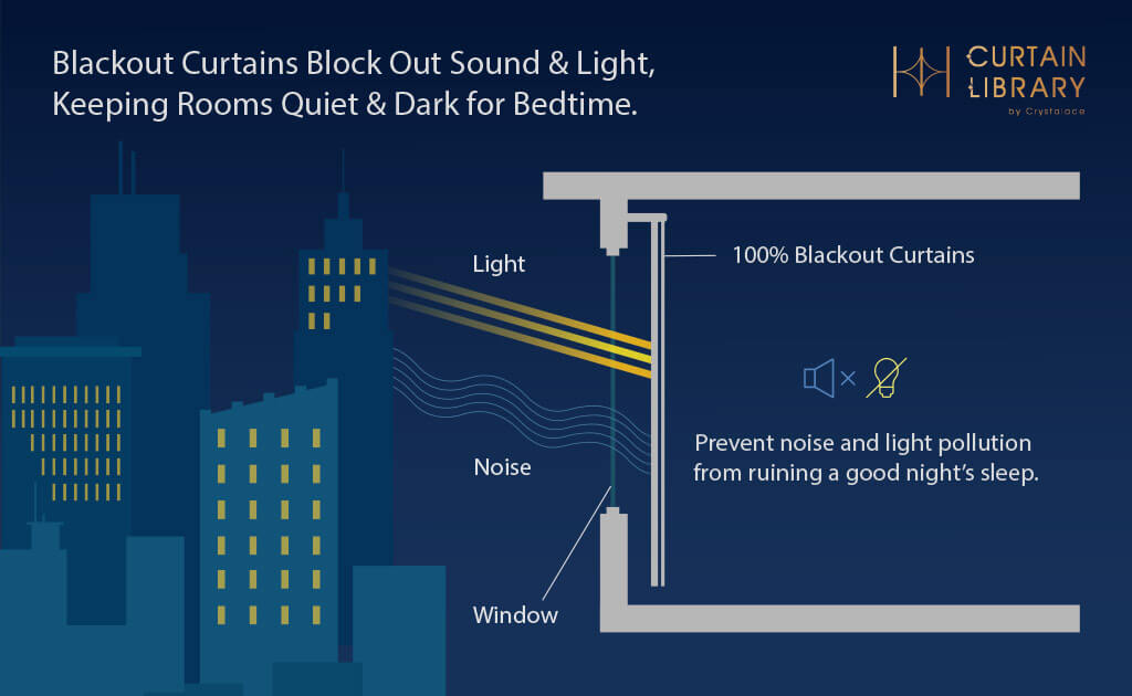 Curtain Library's Blackout Curtain Block Out Sound & Light During Your Sleep