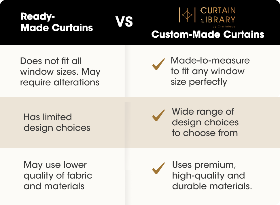 A Comparison Between Ready-made Curtains and Custom-made Curtains